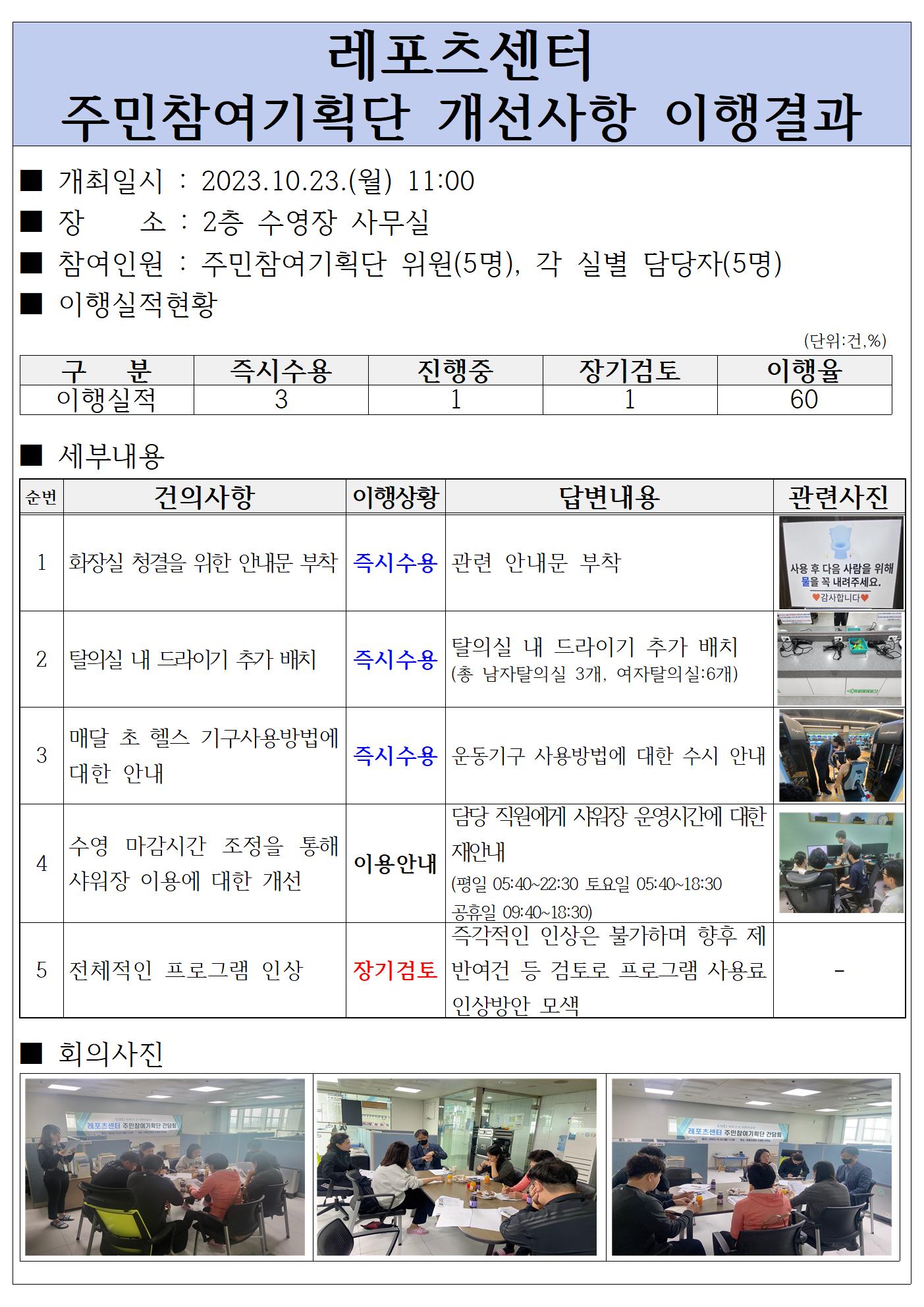 주민참여기획단 개선사항 이행결과 데이터