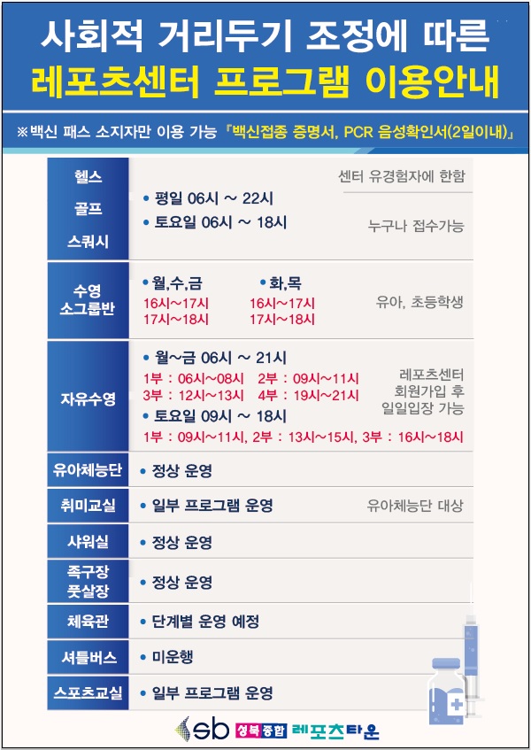 ○ 사회적 거리두기 조정에 따른 레포츠센터 프로그램 이용안내
※백신 패스 소지자만 이용 가능 「백신접종 증명서,PCR 음성확인서(2일이내)」

○ 헬스 / 골프 / 스쿼시
- 평일 : 06시 ~ 22시 
- 토요일  : 06시 ~ 18시 
(센터 유경험자에 한함,누구나 접수가능)

○ 수영 소그룹반(유아, 초등학생)
- 월,수,금 : 16시 ~ 17시, 17시 ~ 18시
- 화,목  : 16시 ~ 17시, 17시 ~ 18시
(유아,초등학생)

○ 자유수영
- 월~금  : 09시 ~ 21시
  1부 - 06시 ~ 08시, 2부 - 09시 ~ 11시, 3부 - 12시 ~ 13시, 4부 - 19시 ~ 21시
- 토요일  : 09시 ~ 18시
  1부 - 09시 ~ 11시, 2부 - 13시 ~ 15시, 3부 - 16시 ~ 18시
(레포츠센터 회원가입 후 일일입장 가능)

○ 유아체능단
    정상운영

○ 취미교실
    일부 프로그램 운영(유아체능단 대상)

○ 샤워장
    정상운영

○ 족구장, 풋살장
    정상운영

○ 체육관
    단계별 운영 예정

○ 셔틀버스
   미운행

○ 스포츠교실
    일부 프로그램 운영