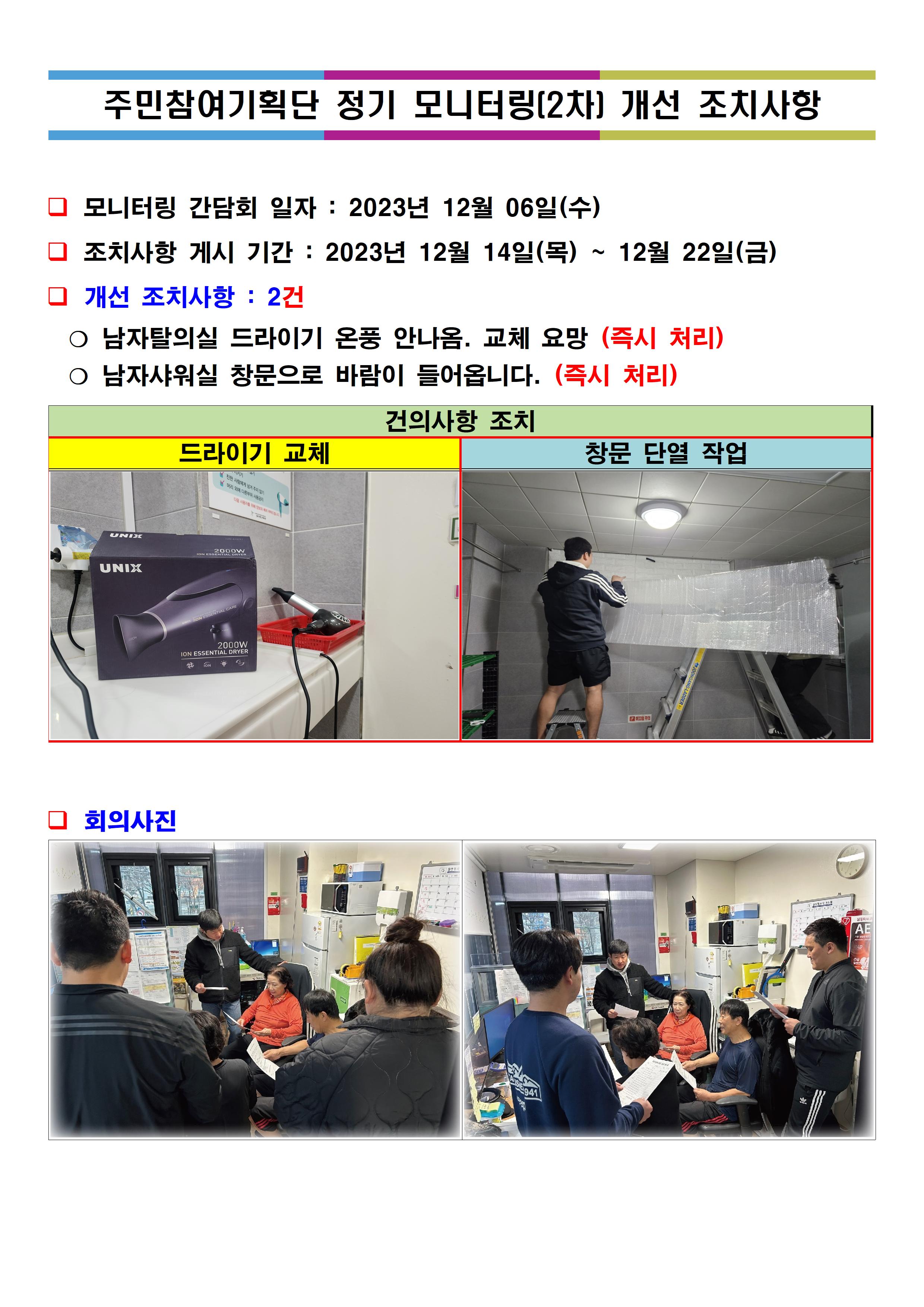 주민참여기획단 정기 모니터링[2차] 개선 조치사항

모니터링 간담회 일자 : 2023년 12월 06일(수)
조치사항 게시 기간 : 2023년 12월 14일(목) ~ 12월 22일(금)
개선 조치사항 : 2건
 - 남자탈의실 드라이기 온풍 안나옴. 교체 요망(즉시 처리)
 - 남자샤워실 창문으로 바람이 들어옵니다. (즉시 처리)

건의사항 조치
드라이기 교체, 창문 단열 작업

회의사진