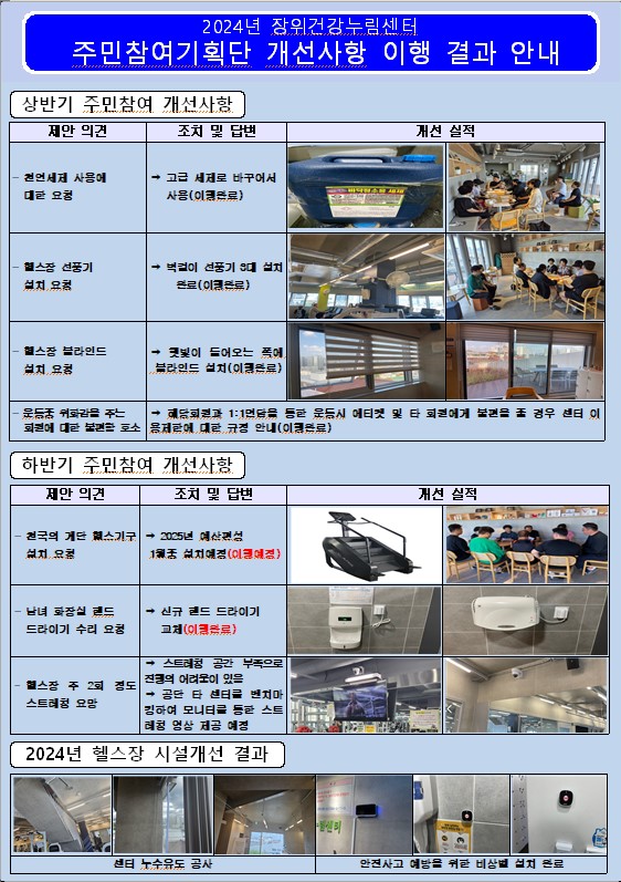 2024년 장위건강누림센터 주민참여기획단 개선실적 이행 결과 안내