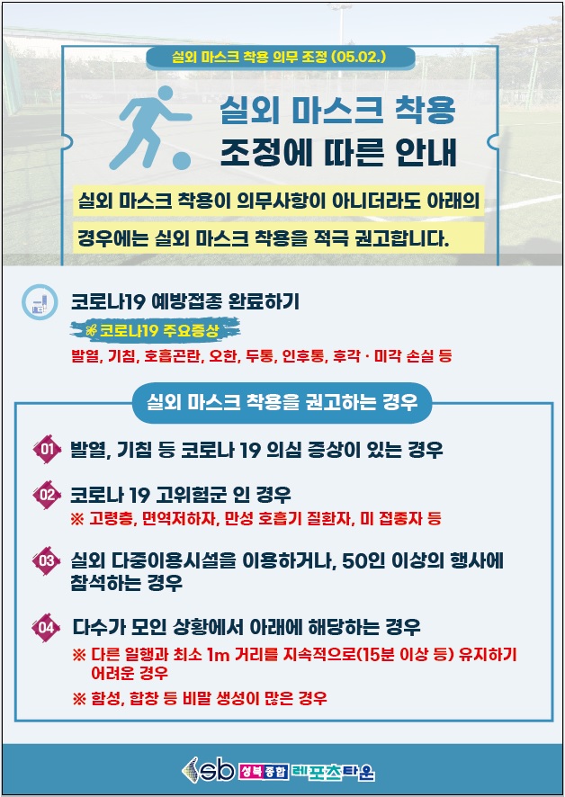 실외 마스크 착용 의무조정 (05.02.)
실외 마스크 착용 조정에 따른 안내
실외 마스크 착용이 의무사항이 아니더라도 아래의 경우에는 실외 마스크 착용을 적극 권고합니다.

코로나19 예방접종 완료하기
* 코로나19 주요증상
발열, 기침, 호흡곤란, 오한, 두통, 인후통, 후각 · 미각 손실 등

실외 마스크 착용을 권고하는 경우
1 발열, 기침 등 코로나 19 의심 증상이 있는 경우
2 코로나 19 고위험군인 경우
※ 고령층, 면역저하자, 만성 호흡기 질환자, 미 접종자 등
3 실외 다중이용시설을 이용하거나, 50인 이상의 행사에 참석하는 경우
4 다수가 모인 상황에서 아래에 해당하는 경우
※다른 일행과 최소 1m 거리를 지속적으로(15분 이상 등) 유지하기 어려운 경우
※ 함성, 합창 등 비말 생성이 많은 경우

성북종합레포츠타운