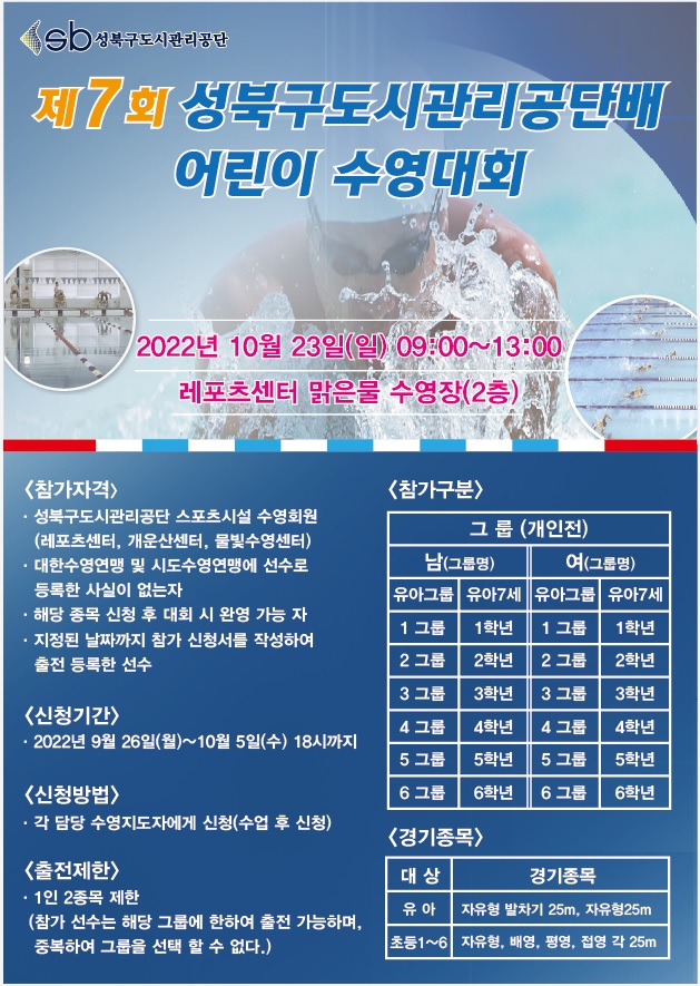 성북구도시관리공단

제7회 성북구도시관리공단배어린이 수영대회

2022년 10월 23일(일) 09:00~13:00
레포츠센터 맑은물 수영장(2층)

<참가자격> 
성북구도시관리공단 스포츠시설 수영회원 (레포츠센터, 개운산센터, 물빛수영센터)
한수영연맹 및 시도수영연맹에 선수로 등록한 사실이 없는자
해당 종목 신청 후 대회 시 완영 가능 자 
지정된 날짜까지 참가 신청서를 작성하여 출전 등록한 선수
<신청기간>
2022년 9월 26일(월)~10월 5일(수) 18시까지
<신청방법>
각 담당 수영지도자에게 신청(수업 후 신청)
<출전제한>
1인 2종목 제한
(참가 선수는 해당 그룹에 한하여 출전 가능하며,
중복하여 그룹을 선택 할 수 없다.)

<참가구분>
그룹 (개인전)
남(그룹명) :유아그룹,1그룹,2그룹,3그룹,4그룹,5그룹,6그룹
남(개인전) :유아7세,1학년,2학년,3학년,4학년,5학년,6학년
여(그룹명) :유아그룹,1그룹,2그룹,3그룹,4그룹,5그룹,6그룹
여(개인전) :유아7세,1학년,2학년,3학년,4학년,5학년,6학년

<경기종목>
대상 | 경기종목
유아 | 자유형 발차기 25m, 자유형25m
초등1~6 | 자유형, 배영, 평영, 접영 각 25m