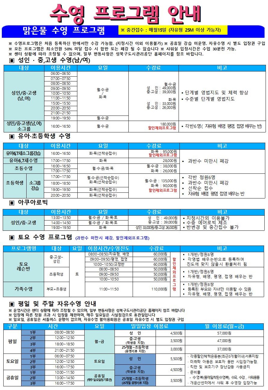 수영 프로그램 안내
맑은물 수영 프로그램
※중간접수 : 매월15일 (자유형 25M 이상 가능자)
※수영프로그램은 처음 등록하신 반에서만 수강 가능함. (지정시간 이외 이용불가) ※ 공휴일 강습 미운영. 자유수영 시 별도 입장권 구입
※ 모든 프로그램은 최소인원 50% 미달 접수 시 합반 또는 폐강 될 수 있습니다 ※ 샤워실 입장시간은 수업 30분전 가능.
※센터 상황에 따라 조정될 수 있으며, 일부 변동사항은 성북구도시관리공단 홈페이지를 참조 바랍니다.

▣ 성 인/중고생 수영(남/여)
대상 | 이용시간 | 요일 | 수강료 | 비고
성 인/중고생 (남,여) | 06:00-06:50,07:00-07:50,08:00-08:50,09:00-09:50,10:00-10:50,11:00-11:50,15:00-15:50,20:00-20:50,21:00-21:50 | 월·수·금/화목 | 월수금 성 인: 49,000원  중·고생 : 39,000원,화목 성 인: 33,000원 중고생 : 26,000원
성 인/중고생 (남,여) | 19:00-19:50 | 월·수·금 | 월수금 성 인: 49,000원  중·고생 : 39,000원 | 단계별 영법지도 및 체력 향상,수준별 단계별 영법지도
성 인/중고생(남,여) 소그룹 | 16:00-16:50 | 월·수·금 | 180,000원(할인제외프로그램) | 각반6명(자유형 배영 평영 접영 배우는 반)


▣ 유아·초등학생 수영
대상 | 이용시간 | 요일 | 수강료 | 비고
유아67세소그룹강습 | 16:00-16:50 | 화목(선착순접수) | 화목: 95,000원 할인제외프로그램 | 과반수 미만시 폐강
유아6,7세수영 | 17:00-17:50 | 화목 | 28,000원 | 과반수 미만시 폐강
초등수영 | 16:00-16:50,17:00-17:50| 월·수·금/화목| 월수금: 38,000원 화목: 26,000원 | 과반수 미만시 폐강
초등학생 소그룹강습 | 17:00-17:50,18:00-18:50 | 월수금(선착순접수) 화목(선착순접수) | 월·수·금 : 135,000원 화목: 90,000원 할인제외프로그램 | 각반 정원 6명,과반수 미만시 폐강,선착순 접수,자유형 배영 평영 접영 배우는 반
초등학생 소그룹강습 | 19:00-19:50,20:00-20:50초등학생 소그룹강습 | 화목(선착순접수) | 월·수·금 : 135,000원 화목: 90,000원 할인제외프로그램 | 각반 정원 6명,과반수 미만시 폐강,선착순 접수,자유형 배

▣ 아쿠아로빅 대상
대상 | 이용시간 | 요일 | 수강료 | 비고
성 인/중·고생 | 13:00-13:50,14:00-14:50 | 월·수·금 / 화·목 | 성 인 : 49,000원 중·고생 : 39,000원 | 지정시간외 이용불가,수중 에어로빅 체조,반변경 및 중간접수 불가
성 인/중·고생 | 19:00-19:50 | 화·목 | 성 인 33,000원 중고생 26,000원 | 지정시간외 이용불가,수중 에어로빅 체조,반변경 및 중간접수 불가



▣ 토요 수영 프로그램 (과반수 미만시 폐강, 할인제외프로그램)
프로그램명 | 대상 | 요일 | 이용시간/수영진도 | 수강료 | 비고
토요레슨반 | 중·고생~성 인 | 토 | 08:00~08:50/자유형, 배영 60,000원
09:00~09:50/평영, 접영 60,000원
10:00~10:50/교정반 60,000원 | 할인제외프로그램  | 1개반/정원8명,각영법 배우는반으로 등록하며 진도에 맞지 않을시 환불처리 됨
토요레슨반 | 초등학생 | 토 | 08:00-08:50 50,000원
09:00-09:50 50,000원
10:00-10:50 50,000원 | 할인제외프로그램  | 1개반/정원6명,자유형, 배영, 평영, 접영 배우는 반
가족수영 | 부모+초등생 | 토 | 11:00-11:50 110,000원 | 할인제외프로그램  | 1개반/정원8쌍,등록된 부모와 자녀만 이용할 수 있음,자유형, 배영, 평영, 접영 배우는 반

▣ 평일 및 주말 자유수영 안내
※운영시간은 센터 상황에 따라 조정될 수 있으며, 일부 변동사항은 성북구도시관리공단 홈페이지 참조 바랍니다
※ 입장에 따른 정원 초과 시 입장을 제한하며, 매주 일요일은 시설점검으로 휴관일입니다
※ 일요일, 공휴일은 셔틀버스 운행이 없으며, 자유수영 월이용회원은 공휴일 자유수영 시 별도 입장권 구입
구분 | 시간 | 요일 | 일일입장 이용료 | 월 이용료(월~금)
평일 | 1부 08:00-08:50,2부 12:00-12:50,3부 18:00-18:50,4부 21:00-21:50| 월~금 | 성 인 4,500원 중·고생(학생증 지참) 3,500원 25개월~초등학생(증명서류 지참) 3,000원 | 성 인 57,000원 중·고생(학생증 지참)  47,000원 25개월~초등학생(증명서류 지참) 37,000원
토요일 | 1부 06:00-07:50,2부 12:00~12:50,3부 16:00-17:50 | 토요일| 성 인 5,500원 중·고생(학생증 지참) 4,500원 25개월~초등학생 (25개월 증명서류 지참) 3,500원 | •각종할인혜택은등본(최근3개월이내)서류지참 미취학 아동은 보호자 동반 시입장가능함. ᆞ킥판 및 보조 기구 장난감등 사용금지 준비물 수영복(몸에밀착된수영복, 수묵, 수경, 샤워용품 •개운산센터에서 샤워 후 수영장 입장가능
공휴일 | 1부 10:00-11:50,2부 13:00-14:50,3부 16:00-17:50 | 공휴일(매주일요일정기휴관)| 성 인 5,500원 중·고생(학생증 지참) 4,500원 25개월~초등학생 (25개월 증명서류 지참) 3,500원 | •각종할인혜택은등본(최근3개월이내)서류지참 미취학 아동은 보호자 동반 시입장가능함. ᆞ킥판 및 보조 기구 장난감등 사용금지 준비물 수영복(몸에밀착된수영복, 수묵, 수경, 샤워용품 •개운산센터에서 샤워 후 수영장 입장가능