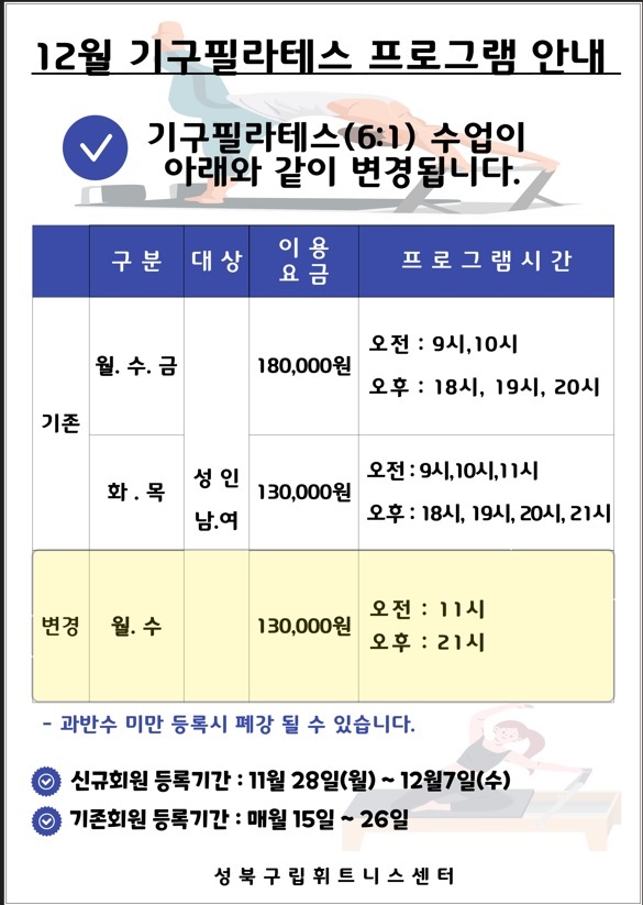 12월 기구필라테스 프로그램 안내

기구필라테스(6:1) 수업이 아래와 같이 변경됩니다.
구분 | 대상 | 이용요금 | 프로그램 시간
기존 | 월.수.금 | 성 인 남.여 | 180,000원 | 오전: 9시, 10시 오후: 18시, 19시, 20시
기존 | 화.목 | 성 인 남.여 | 130,000원 | 오전 9시,10시,11시 오후: 18시 19시 20시 21시
변경 |  | 성 인 남.여 | 130,000원 | 오전 11시 오후 : 21시
•과반수 미만 등록시 폐강 될 수 있습니다.
신규회원 등록기간 : 11월 28일(월)~12월7일(수)
기존회원 등록기간 : 매월 15일 ~ 26일

성북구립 휘트니스 센터
