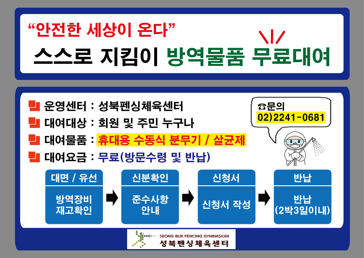 안전한 세상이 온다 스스로 지킴이 방역물품 무료대여
운영센터 : 성북펜싱체육센터
대여대상 : 회원 및 주민 누구나
대여물품 : 휴대용 수동식분무기/ 살균제
대여요금 : 무료 (방문수령 및 반납)
대면 유선 방역장비재고확인 신분확인 준수사항안내 신청서 신청서 작성 반납 반납(2박3일이내) 문의 02-2241-0681
성북구펜싱체육센터