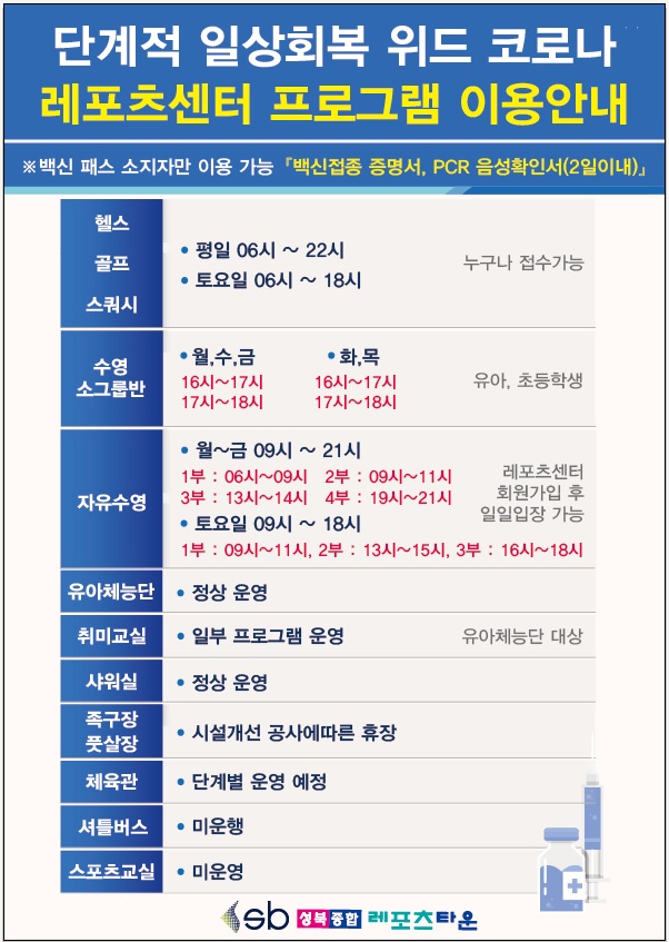 단계적 일상회복 위드 코로나 레포츠센터 프로그램 이용안내
백신패스 소지자만 이용가능 백신접종 증명서, pcr 음성확인서 2일이내
헬스,골프,스쿼시 평일 06시 ~ 22시 토요일 06시 ~ 18시 누구나 접수가능
수영 소그룹반 월수금 16시 ~ 17시 17시 ~ 18시 화목 16시 ~ 17시 17시 ~ 18시 유아,초등학생
자유수영 월~금 09시 ~ 21시 1부 : 06시 ~ 09시 2부 09시 ~ 11시 3부 13시 ~ 14시 4부 19시 ~21시 레포츠센터 회원가입 후 일일입장 가능
토요일 09시 ~ 18시
1부  : 09시 ~11시, 2부 : 13시 ~ 15시, 3부 : 16시  ~ 18시
유아체능단 정상운영
취미교실 일부 프로그램 운영 유아체능단 대상
샤워실 정상운영 
족구장 풋살장 시설개선 공사에 따른 휴장
체육관 단계별 운영 예정
셔틀버스 미운행
스포츠교실 미운영
sb성북종합레포츠타운