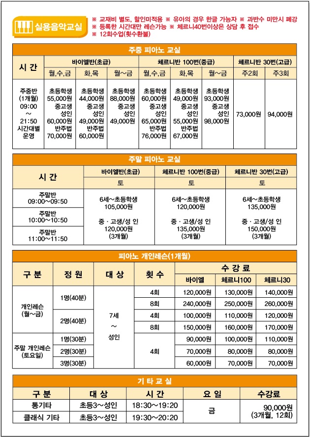 실용음악교실
※ 교재비 별도, 할인미적용 ※ 유아의 경우 한글 가능자 ※ 과반수 미만시 폐강
※ 등록한 시간대만 레슨가능 ※ 체르니40번이상은 상담 후 접수
※ 12회수업(횟수환불)
프로그램 | 시간 | 내용 | 요일 | 수강료
주중 피아노 교실 | 주중반(1개월)09:00~21:50시간대별운영 | 바이엘반(초급) | 월,수,금 | 초등학생:55,000원,중고생/성 인:60,000원,반주법:70,000원
주중 피아노 교실 | 주중반(1개월)09:00~21:50시간대별운영 | 바이엘반(초급) | 화,목 | 초등학생:44,000원,중고생/성 인:49,000원,반주법:60,000원
주중 피아노 교실 | 주중반(1개월)09:00~21:50시간대별운영 | 바이엘반(초급) | 월~금 | 초등학생:88,000원,중고생/성 인:49,000원
주중 피아노 교실 | 주중반(1개월)09:00~21:50시간대별운영 | 체르니반 100번(중급) | 월,수,금 | 초등학생:60,000원,중고생/성 인:65,000원,반주법:76,000원
주중 피아노 교실 | 주중반(1개월)09:00~21:50시간대별운영 | 체르니반 100번(중급) | 화,목 | 초등학생:49,000원,중고생/성 인:55,000원,반주법:67,000원
주중 피아노 교실 | 주중반(1개월)09:00~21:50시간대별운영 | 체르니반 100번(중급) | 월~금 | 초등학생:93,000원,중고생/성 인:98,000원
주중 피아노 교실 | 주중반(1개월)09:00~21:50시간대별운영 | 체르니반 30번(중급) | 주2회 | 73,000원
주중 피아노 교실 | 주중반(1개월)09:00~21:50시간대별운영 | 체르니반 30번(중급) | 주3회 | 94,000원
주말 피아노 교실 | 주말반 09:00~09:50,10:00~10:50,11:00~11:50 | 바이엘반(초급) | 토 | 6세~초등학생:105,000원,중·고생/성 인:120,000원(3개월)
주말 피아노 교실 | 주말반 09:00~09:50,10:00~10:50,11:00~11:50 | 체르니반 100번(중급) | 토 | 6세~초등학생:120,000원,중·고생/성 인:135,000원(3개월)
주말 피아노 교실 | 주말반 09:00~09:50,10:00~10:50,11:00~11:50 | 체르니반 30번(중급) | 토 | 6세~초등학생:135,000원,중·고생/성 인:150,000원(3개월)
피아노 개인레슨(1개월) | 개인레슨(월~금) | 1명(40분)/4회 | 7세~성 인 | 바이엘:120,000원,체르니100:130,000원,체르니30:140,000원
피아노 개인레슨(1개월) | 개인레슨(월~금) | 1명(40분)/8회 | 7세~성 인 | 바이엘:240,000원,체르니100:250,000원,체르니30:260,000원
피아노 개인레슨(1개월) | 개인레슨(월~금) | 2명(40분)/4회 | 7세~성 인 | 바이엘:100,000원,체르니100:110,000원,체르니30:120,000원
피아노 개인레슨(1개월) | 개인레슨(월~금) | 2명(40분)/8회 | 7세~성 인 | 바이엘:150,000원,체르니100:160,000원,체르니30:170,000원
피아노 개인레슨(1개월) | 주말 개인레슨(토요일) | 1명(30분)/4회 | 7세~성 인 | 바이엘:90,000원,체르니100:100,000원,체르니30:110,000원
피아노 개인레슨(1개월) | 주말 개인레슨(토요일) | 2명(30분)/4회 | 7세~성 인 | 바이엘:70,000원,체르니100:80,000원,체르니30:80,000원
피아노 개인레슨(1개월) | 주말 개인레슨(토요일) | 3명(30분)/4회 | 7세~성 인 | 바이엘:60,000원,체르니100:70,000원,체르니30:70,000원
기타교실(통기타) | 18:30~19:20 | 초등3~성 인 | 금 | 90,000원(3개월, 12회))
기타교실(클래식 기타) | 19:30~20:20 | 초등3~성 인 | 금 | 90,000원(3개월, 12회))
