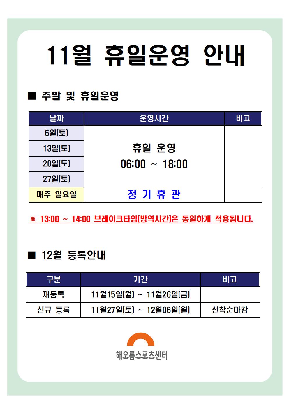 11월 휴일운영 안내
주말 및 휴일 운영
날짜 6일(토),13일(토),20일(토),27일(토) 운영시간 휴일 운영 06:00 ~ 18:00
날짜 매주 일요일 운영시간 정기 휴관
13:00 ~ 14:00 브레이크타임(방역시간) 은 동일하게 적용됩니다.
12월 등록안내
구분 재등록 기간 11월 15일(월) ~ 11월 26일(금)
구분 신규등록 기간 11월 27일(토) ~ 12월 06일(월) 선착순마감
해오름스포츠센터
