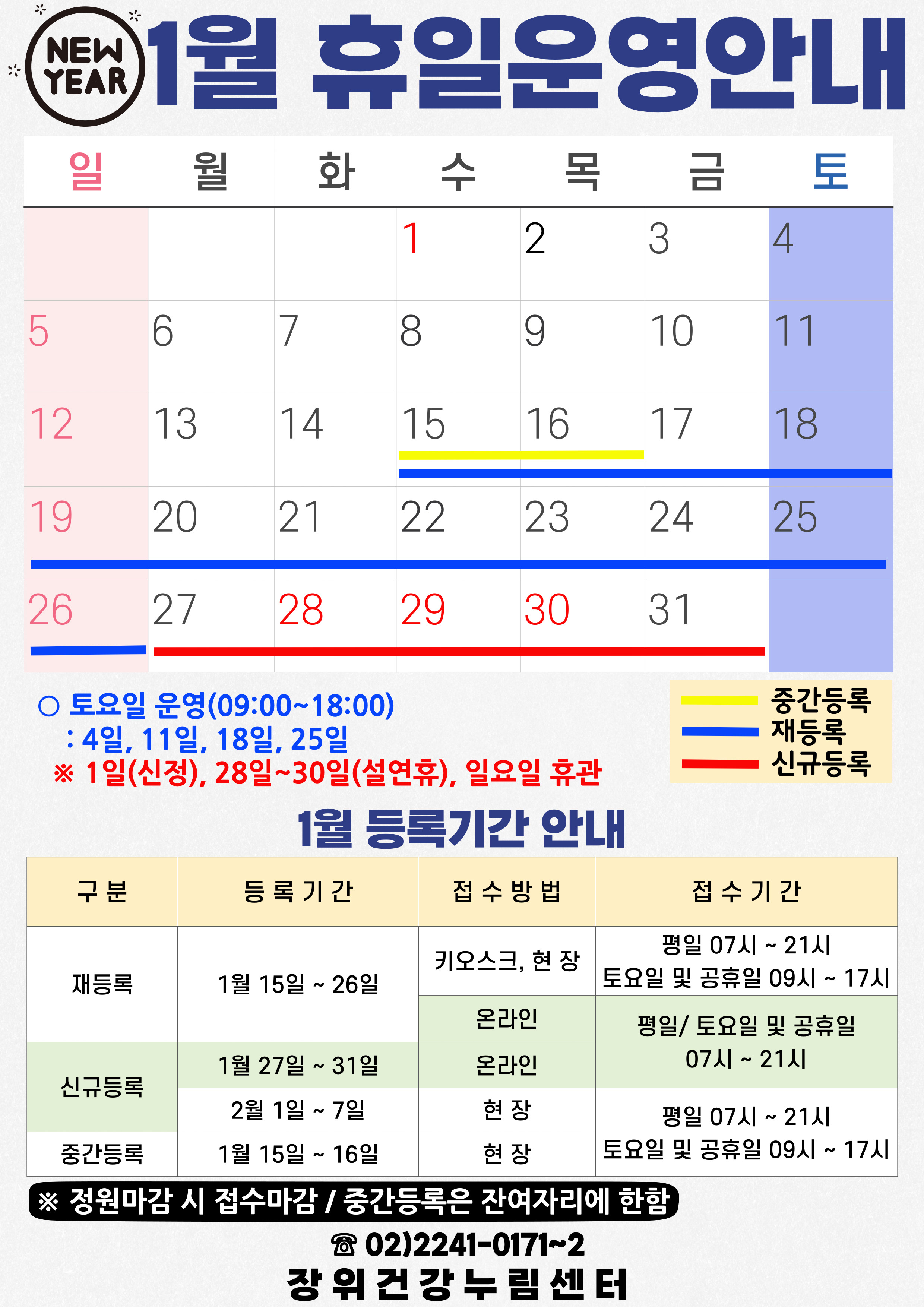  1월 휴일운영안내
 공휴일 : 1일(수), 28(화)~30(목) / 중간등록 : 15(수)~16일(목) / 재등록 : 15(수)~26일(일) / 신규등록 : 27(월)~31일(금) 
 토요일 운영(09:00~18:00): 4일, 11일, 18일, 25일
 ※ 1일(신정), 28일~30일(설연휴), 일요일 휴관

 
  1월 등록기간 안내
  구분 | 등록기간 | 접수방법 | 접수시간
  ·재등록 | 1월 15일 ~ 26일 | 키오스크, 현장 | 07시~21시/토요일·공휴일 09시~17시
  ·재등록 | 1월 15일 ~ 26일 | 온라인 | 평일·토요일·공휴일 07시~21시 
  ·신규등록 | 1월 27일 ~ 31일 | 온라인 | 평일·토요일·공휴일 07시~21시 
  ·신규등록 | 2월1일 ~ 7일 | 현장 | 평일 07시~21시/토요일·공휴일 09시~17시
  ·중간등록 | 1월15일 ~ 16일 | 현장 | 평일 07시~21시/토요일·공휴일 09시~17시
  ※정원 마감시 접수마감
  ※중간등록은 잔여자리에 한함
   02-2241-0171~2
  
  장위건강누림센터