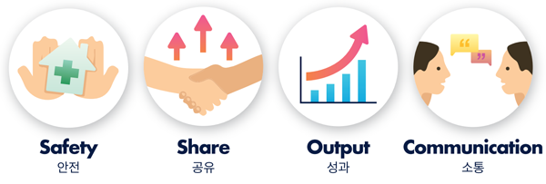 Safety(안전) Share(공유) Output(성과) Communication(소통)