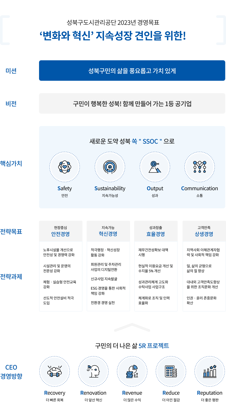 미션, 비전, 핵심가치, 전략목표, 전략과제, CEO 경영방향 안내